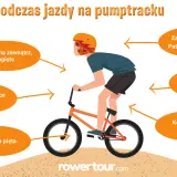 Prawidłowa pozycja na pumptracku: kask, łokcie na zewnątrz, kolana ugięte, palce na hamulcu, obniżona pięta, nie siedzimy na siodełku.