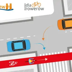 Ilustracja przedstawia skrzyżowanie z samochodami i rowerzystą na ścieżce rowerowej.