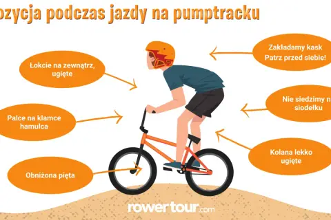 Prawidłowa pozycja na pumptracku: kask, łokcie na zewnątrz, kolana ugięte, palce na hamulcu, obniżona pięta, nie siedzimy na siodełku.