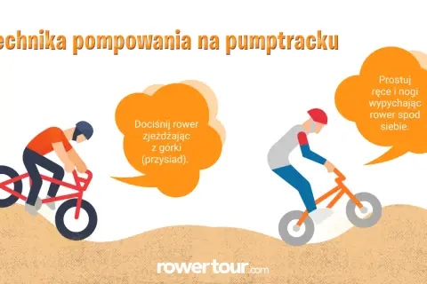 Nauka jazdy na pumptracku: jak pompować rower, by nabierać prędkości. Dociśnij rower zjeżdżając z górki, prostuj ręce i nogi.