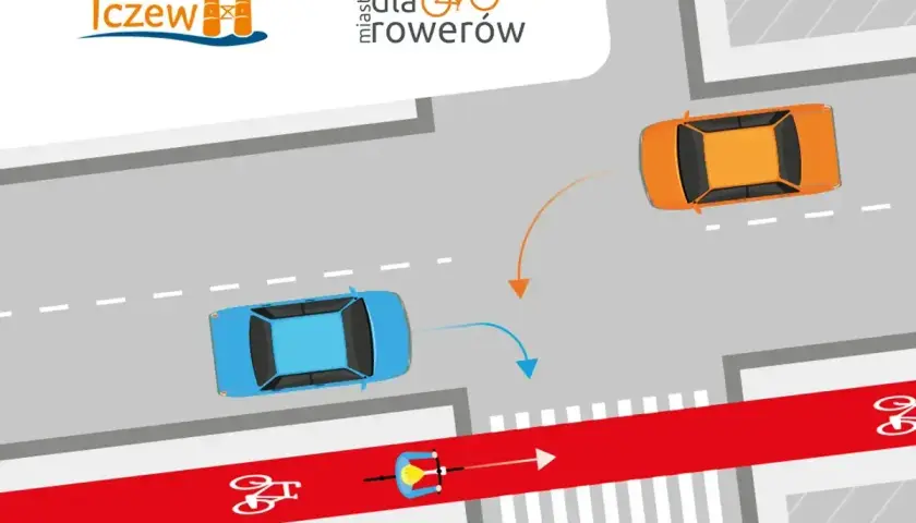 Ilustracja przedstawia skrzyżowanie z samochodami i rowerzystą na ścieżce rowerowej.