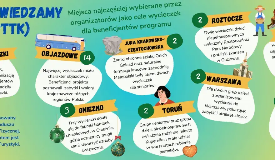 PTTK - Co to jest i jak pomaga w planowaniu wycieczek?