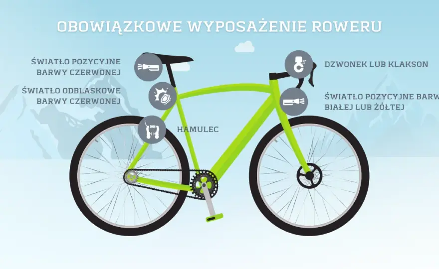 Obowiązkowe wyposażenie roweru - Co musisz mieć?