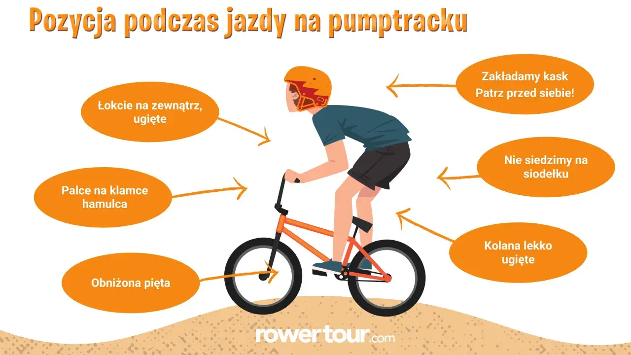 Prawidłowa pozycja na pumptracku: kask, łokcie na zewnątrz, kolana ugięte, palce na hamulcu, obniżona pięta, nie siedzimy na siodełku.