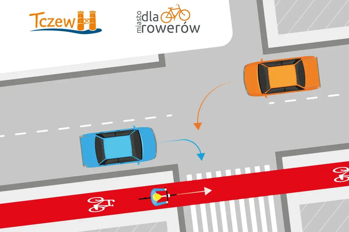Rowerzysta na czerwonym pasie ma pierwszeństwo na ścieżce rowerowej. Samochody muszą ustąpić miejsca.