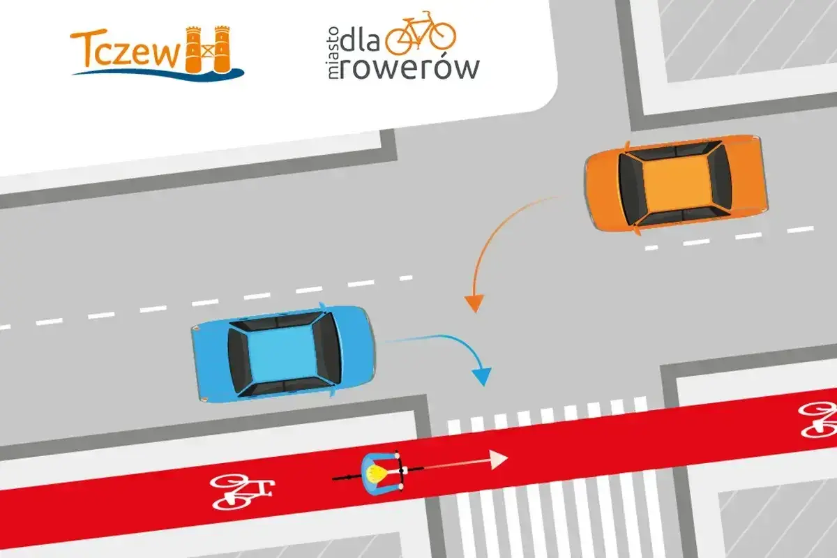 Ilustracja przedstawia skrzyżowanie z samochodami i rowerzystą na ścieżce rowerowej.