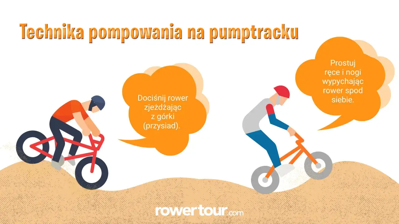 Nauka jazdy na pumptracku: jak dociskać rower z górki i prostować ręce, wypychając rower spod siebie. To klucz do efektywnego pompowania!
